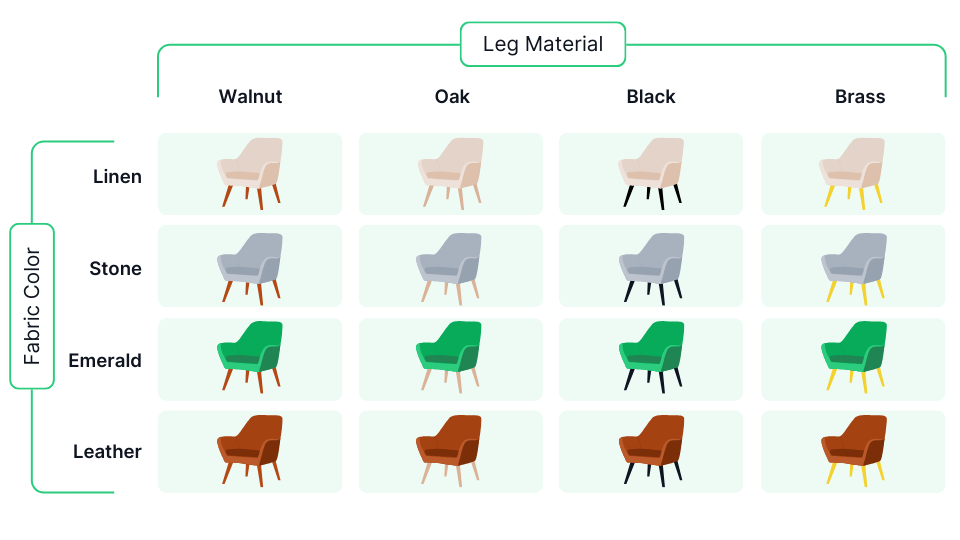 pxm product variation matrix furniture example