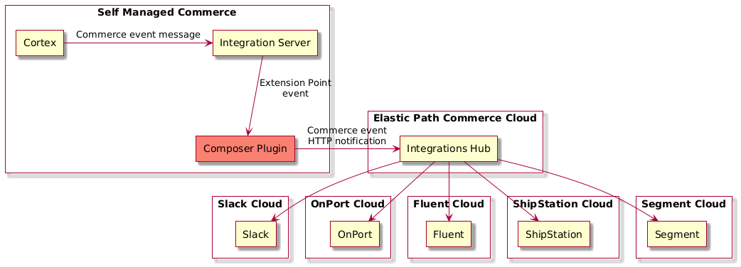 Architecture Diagram